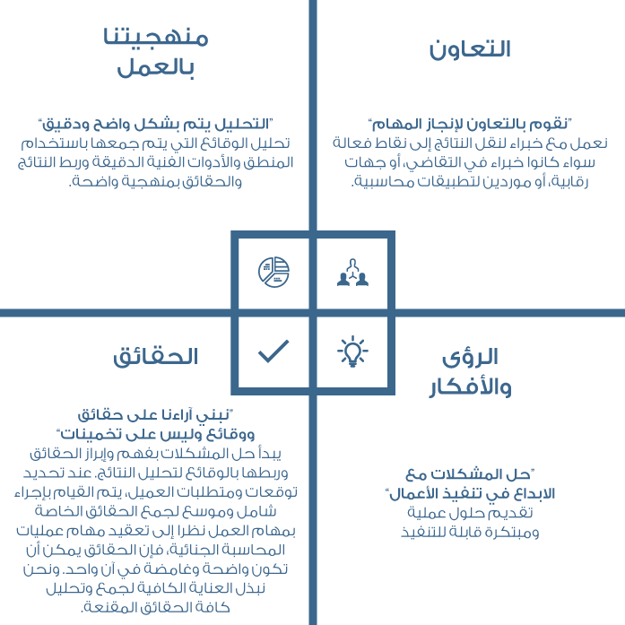 wethak-points-our-approach-arabic