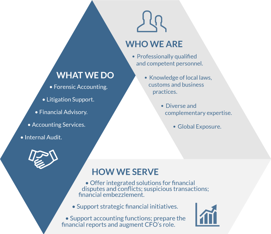 wethak-points-triangle-who-we-are